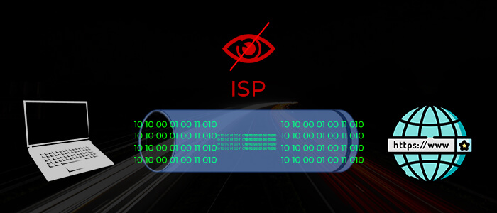 how-to-bypass-isp-throttling-in USA-with-vpn-