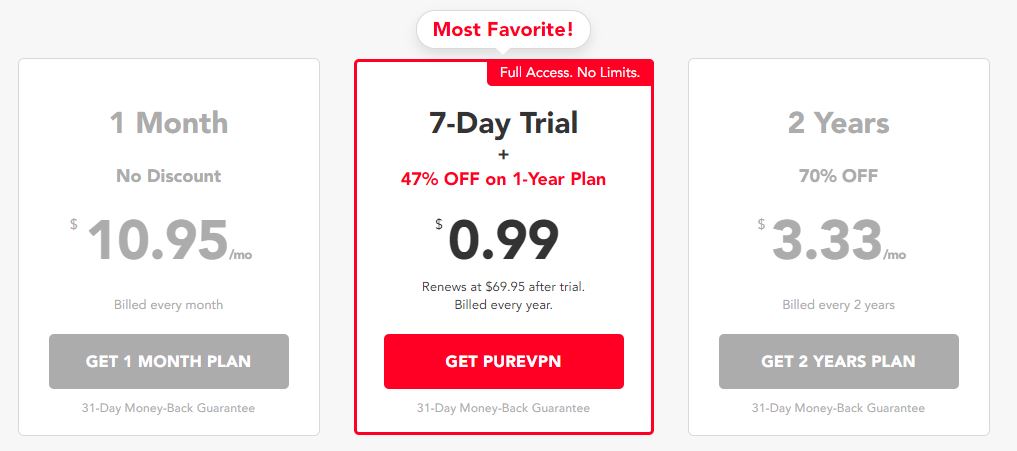 purevpn-price