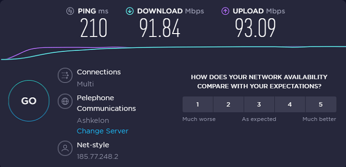 pia-vpn-speed-test-result-israel-in-USA