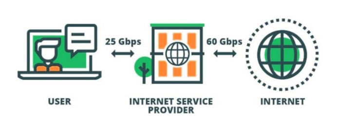ISP-throttling-in-USA-explained