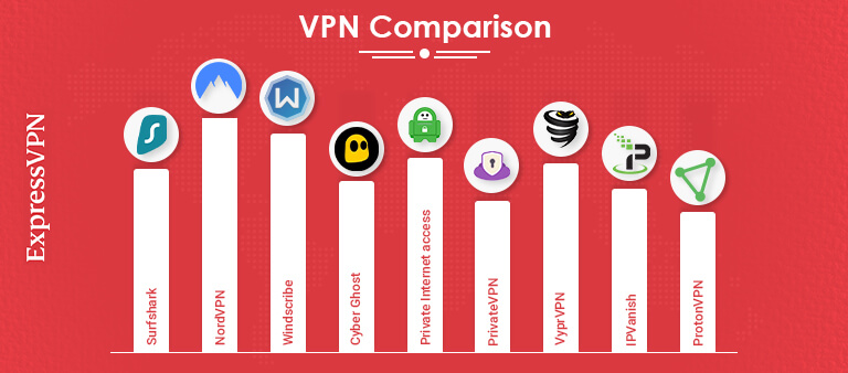 ExpressVpn-Comparisons-Banner