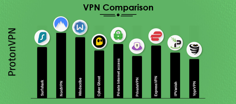 ProtonVPN-Comparisons-Banner
