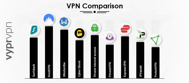 VyprVPN-Comparisons-Banner