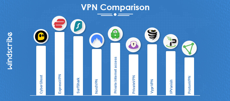 Windscribe-Comparisons-Banner