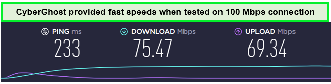 cyberghost-speed