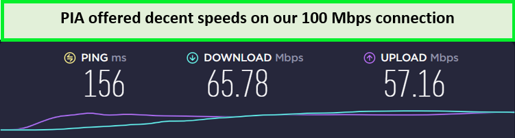 pia-speed-test