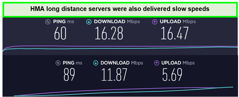 hma-speed-long-distance-in-USA