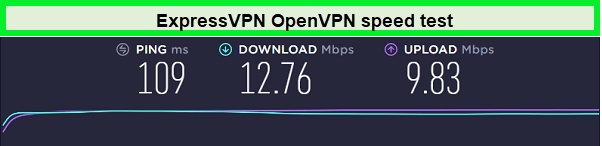 ExpressVPN-openvpn-speed-in-USA