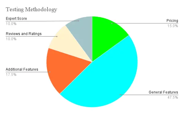 Image-showing-the-testing-methodology-used-to-evaluate-VPN-performance-for-Kodi-streaming