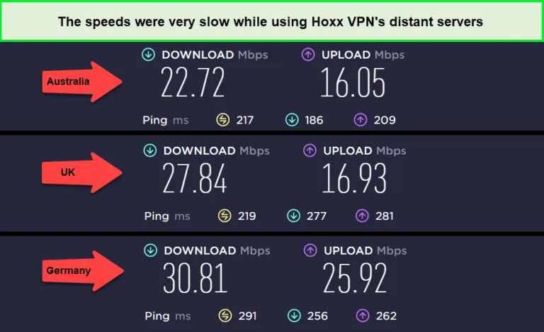 hoxx-vpn-speed-tests-in-USA