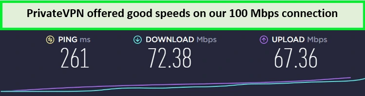 PrivateVPN-speed-test-results-showing-adequate-speed-for-after-get-canadian-ip-address-in-Australia