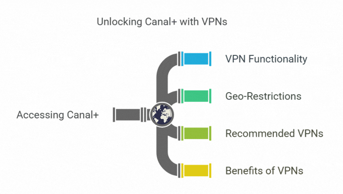 access-canal-plus