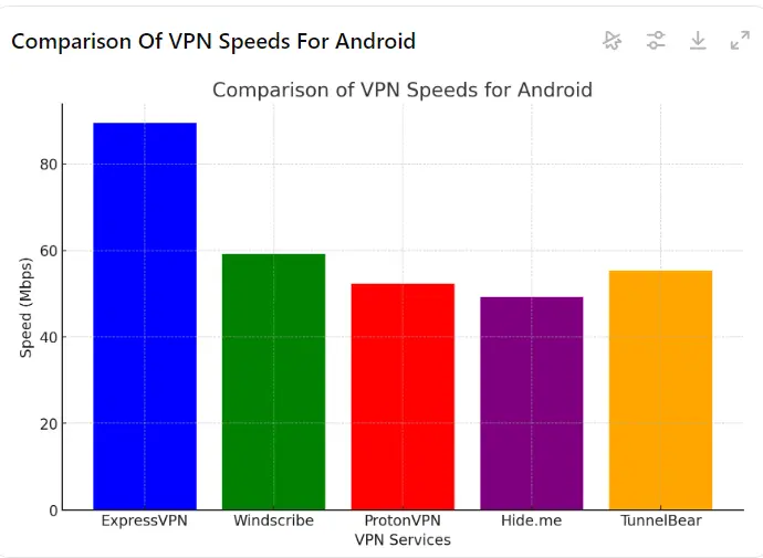 speed-comparison-graph