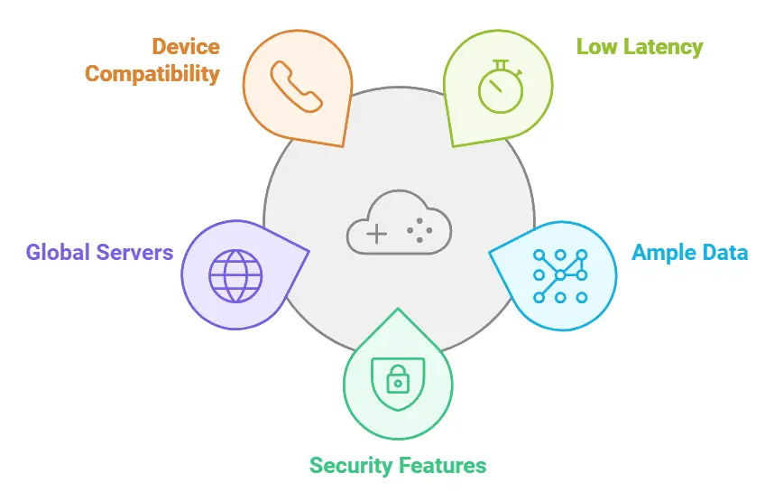choosing-the-best-free-vpn-for-gaming