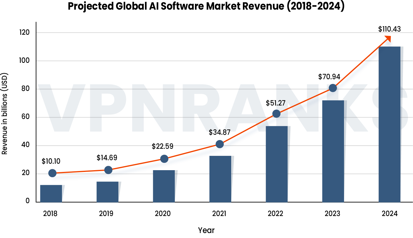 AI-Software-market-revenue