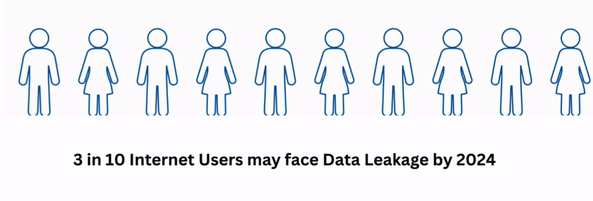 3-in-10-internet-user-will-face-data-leaks