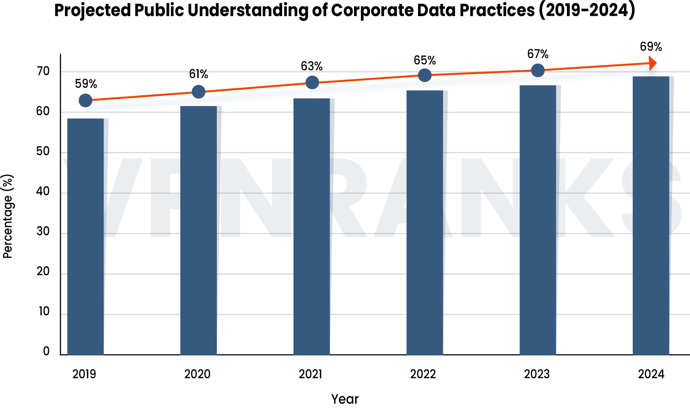 online-trust-statistics