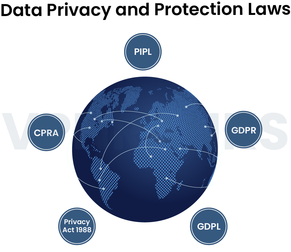 Data-Privacy-and-Protection-Laws