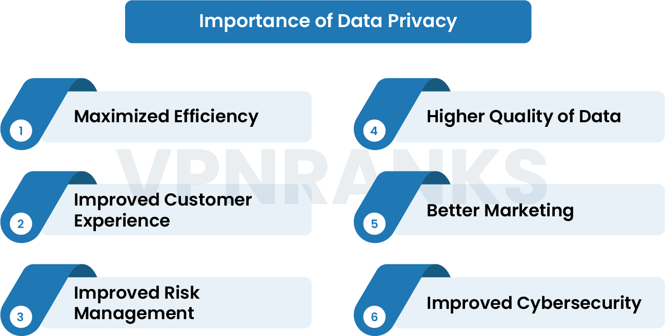 Importance-of-Data-Privacy