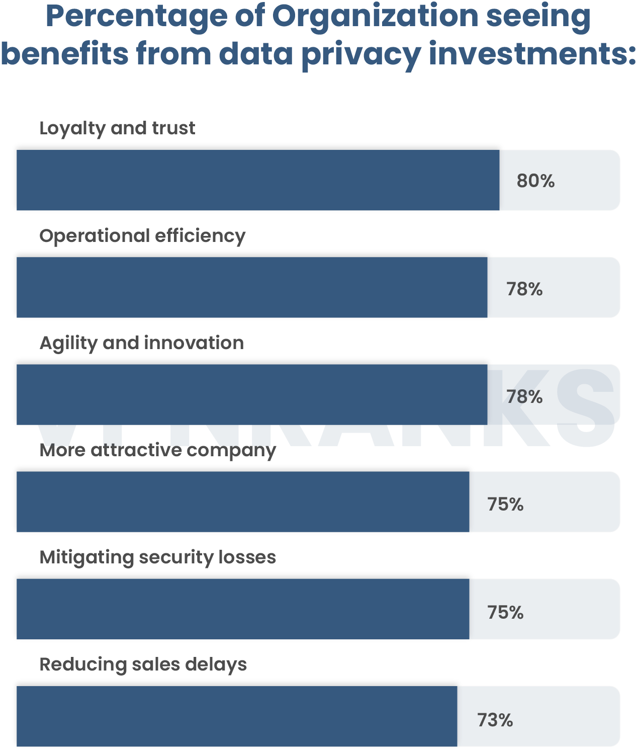 Percentage-of-Organization
