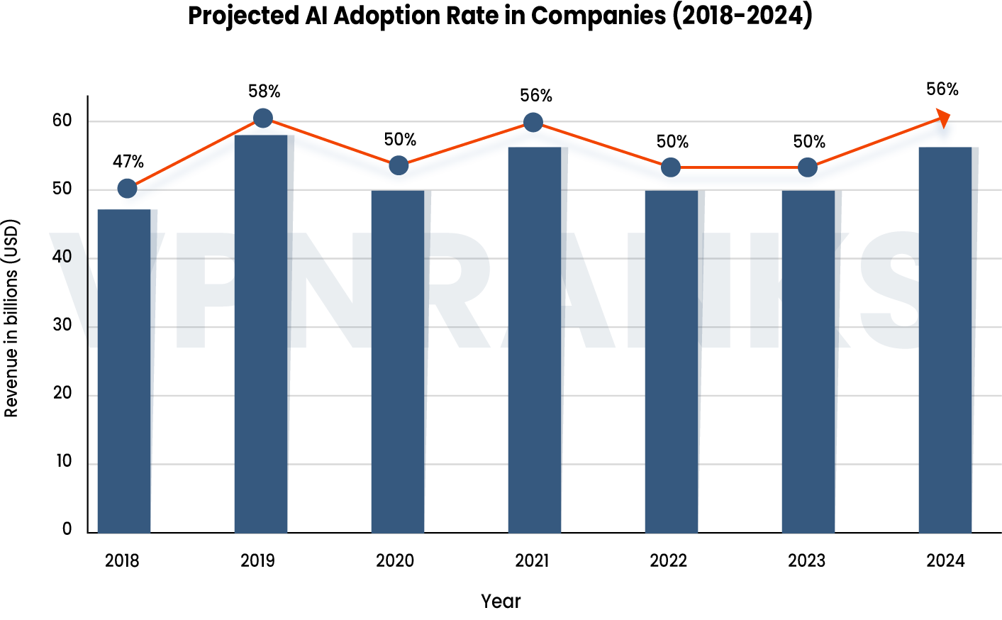 Projected-AI-Adoption-Rate-in-Companies