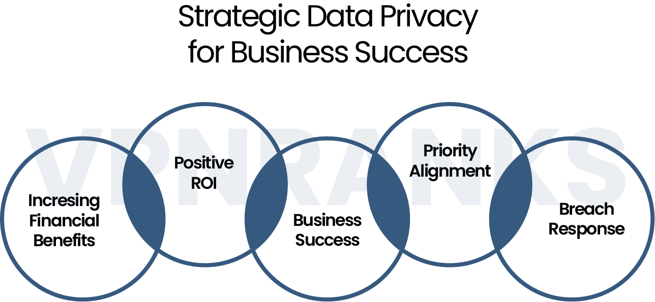 Strategic-Data-Privacy-for-Business-Success