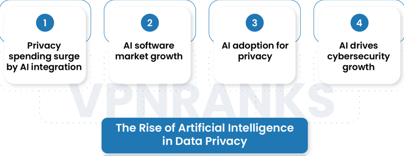 use-of-ai-in-data-privacy