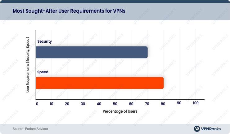 preferred-user-requirements