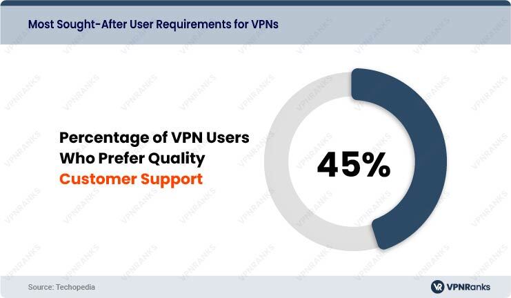 user-satisfaction-stats