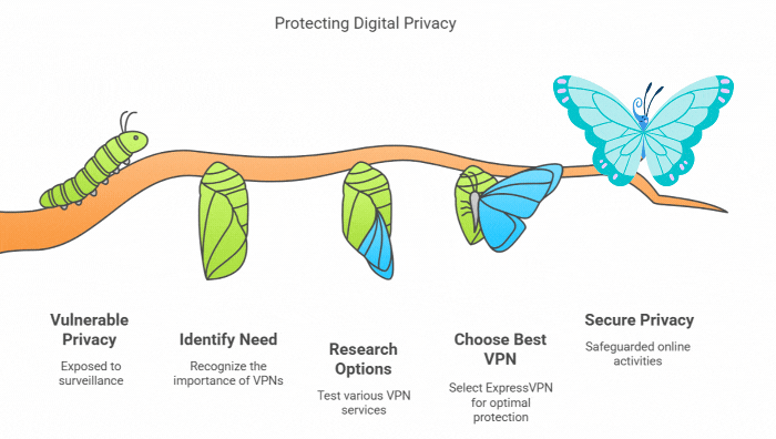 best-vpn-for-spain