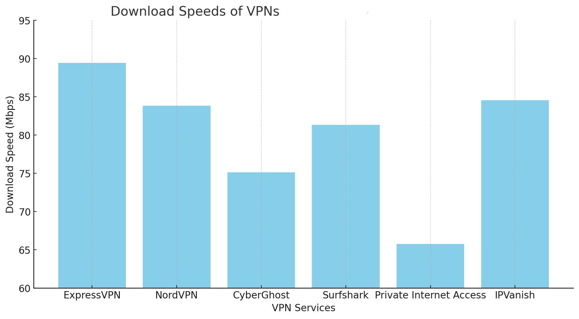 Activate-the-SmartDNS-feature-in-the-settings-in-UK