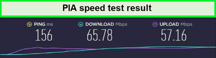 pia-Indian-speed-test-after-getting-indian-ip-address-in-USA