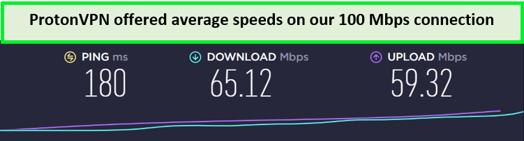 ProtonVPN-speed-test-results-for-firestick