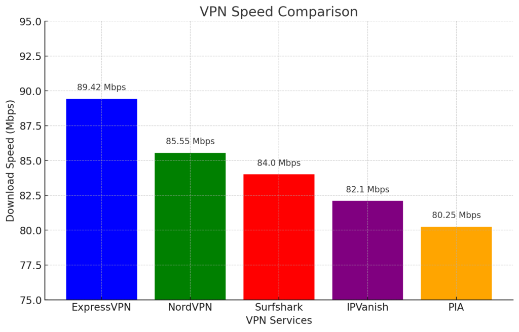 ExpressVPN-Compared-to-Other-VPN