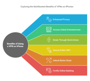 What-are-the-Benefits-of-Using-a-VPN-on-iPhone