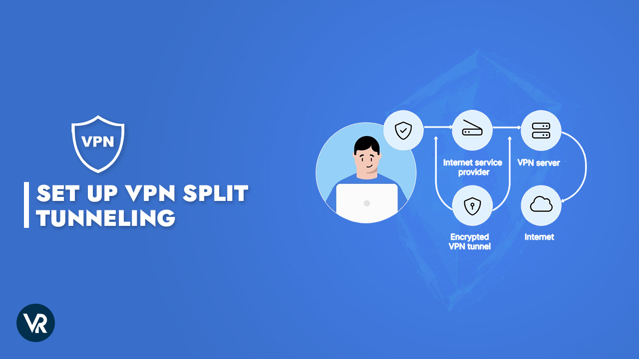 set-up-vpn-split-tunneling-on-mac
