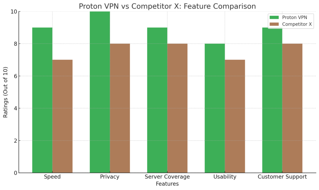 proton-vpn-features