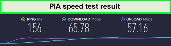 PIA-VPN-speed-test-results-from-Los-Angeles,-illustrating-high-speed-performance-for-users-connecting-to-international-servers-from-the-UAE.