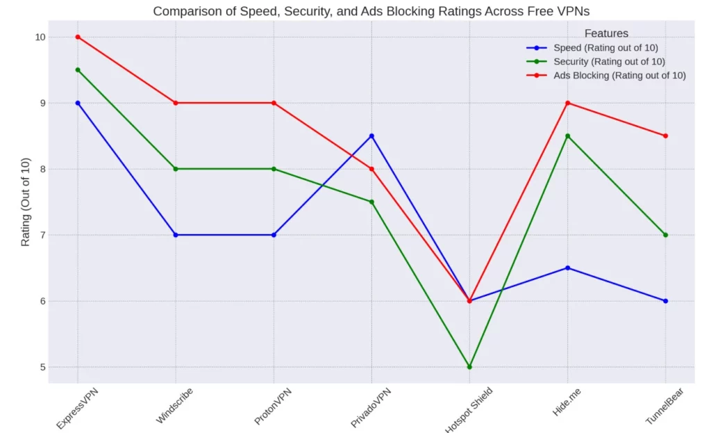 Comparison-of-VPNs