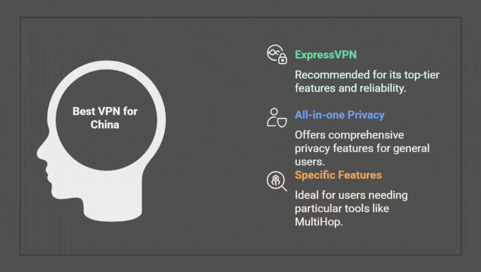 best-vpn-for-china-2025