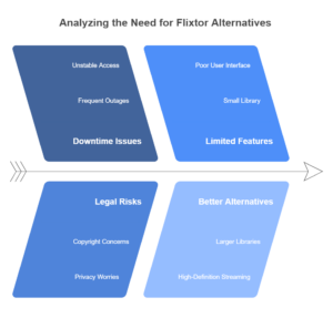 Why-Do-You-Need-a-Flixtor-Alternatives