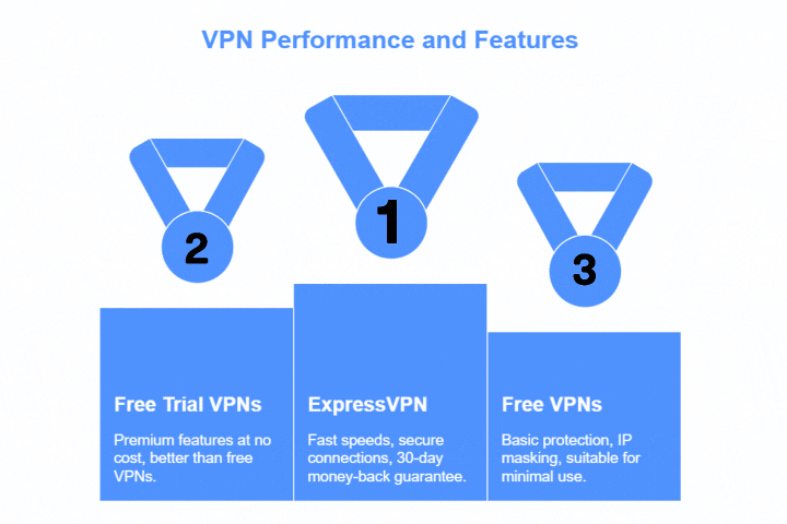 vpn-performance-and-features