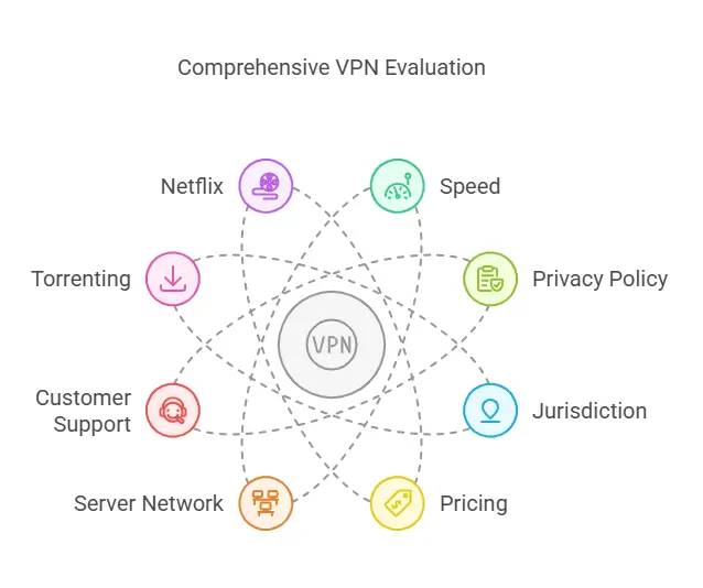 visual-selection 